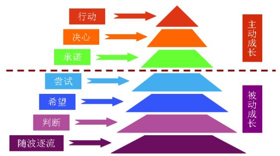 精益|掌控思维成长系统