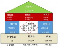 火热报名丨第20期TWI现场管理监督者课程培训