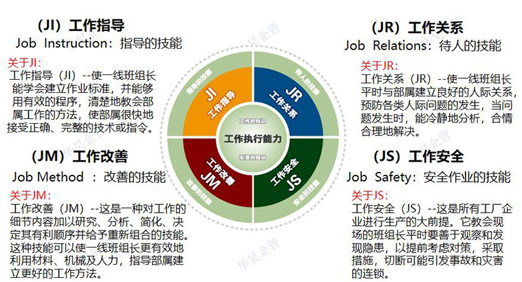 第20期TWI现场监督者管理提升实战特训营招生啦