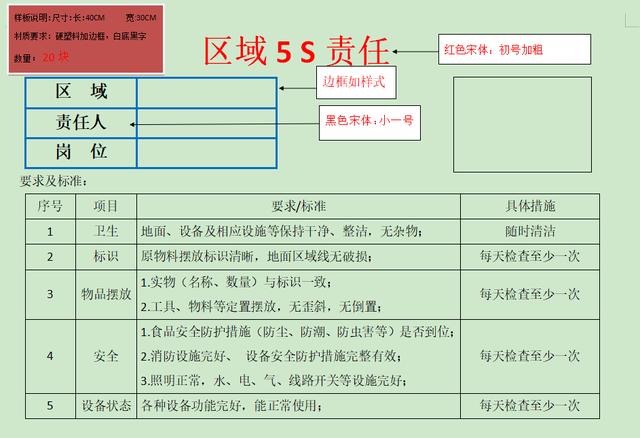 区域5s管理责任3