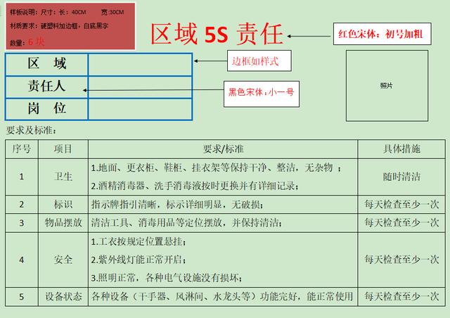 区域5s管理责任4