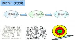 如何做好5s管理改善每个步骤？怎么做到5s管理的要求？