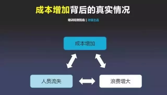 班组管理|在工厂,一线班组长180天迅速成长管理地图,你能学会不?