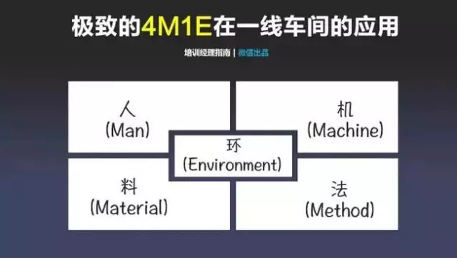 班组管理|在工厂,一线班组长180天迅速成长管理地图,你能学会不?