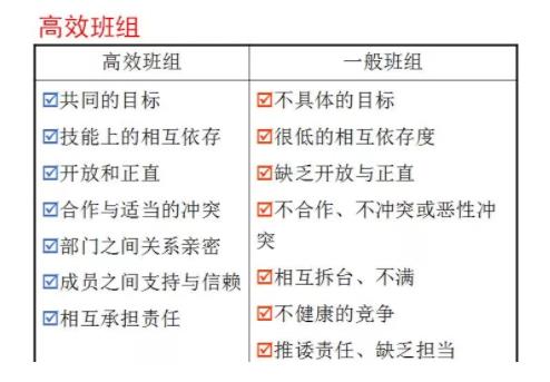 工厂班组长管理