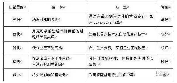 防差错23问，每一问都很重要