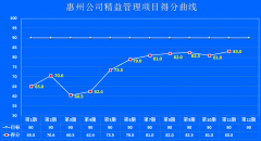 惠州宙邦精益管理项目第十一期工作战报暨2021年度任务签订仪式