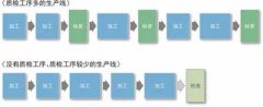如何确立“良品条件”，减少质检工序？