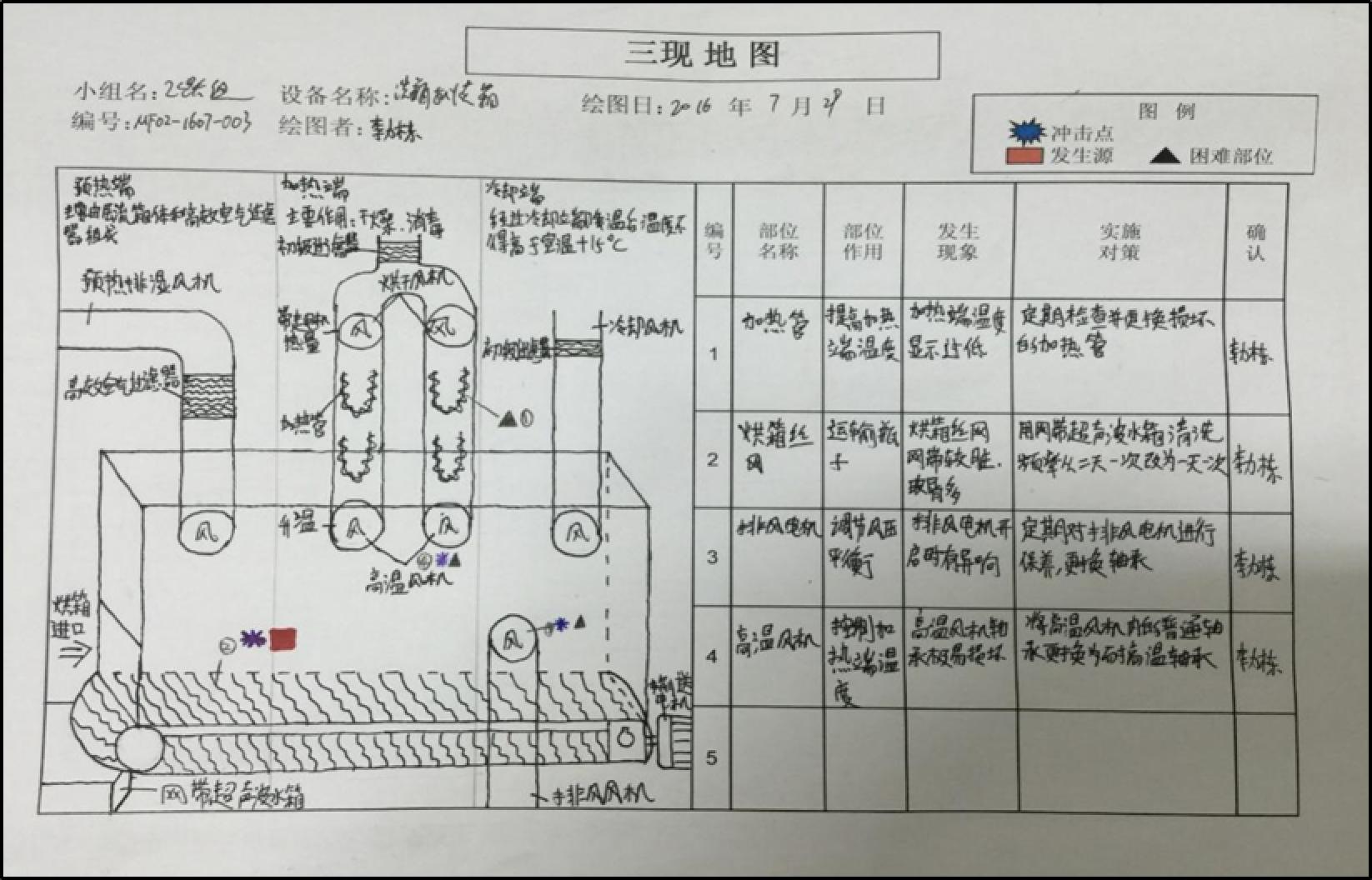 设备三现地图怎么画图片