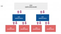 什么是KPI管理？有效的设置方法和操作的详尽解释