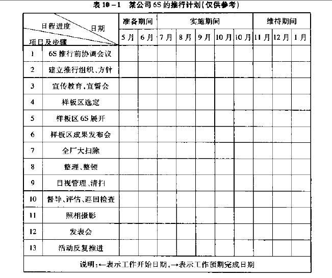 推行6S需制定推行方案及计划