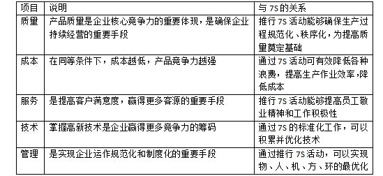 7S现场管理