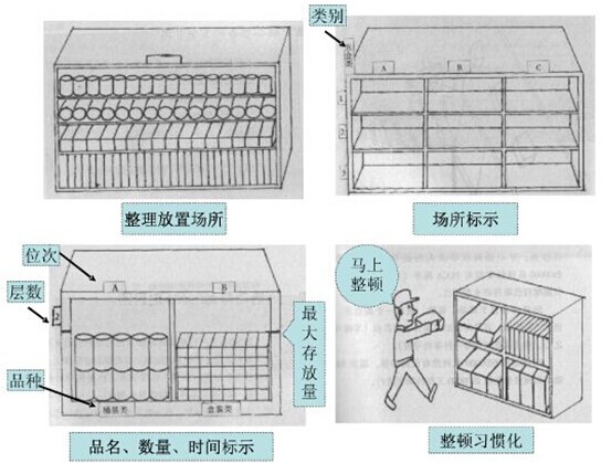 什么是6S管理？