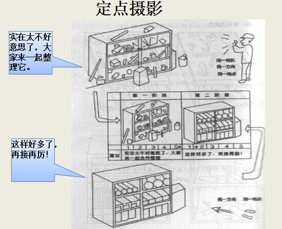 6S管理工具与方法