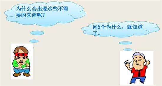 6S管理工具与方法