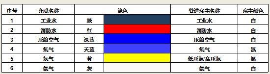 6S管理工具与方法