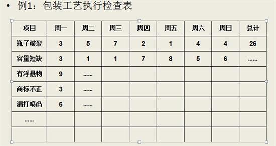 6S管理工具与方法