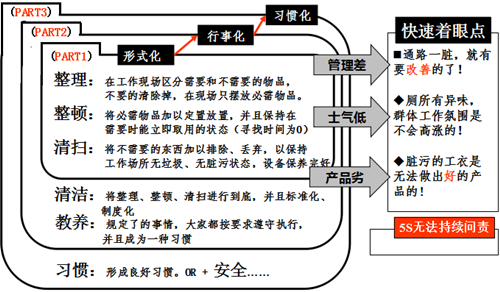 目视化工作现场的建立