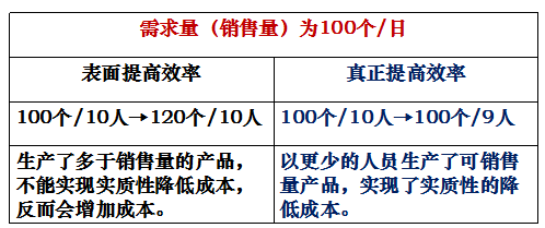 精益管理企业的基本理念