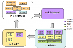 <b>某火电厂精益生产管理</b>