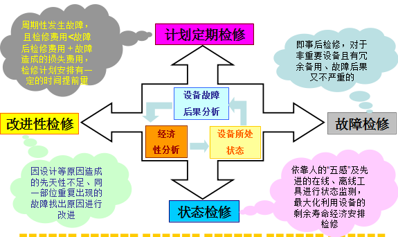某火电厂精益生产管理