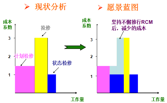 某火电厂精益生产管理