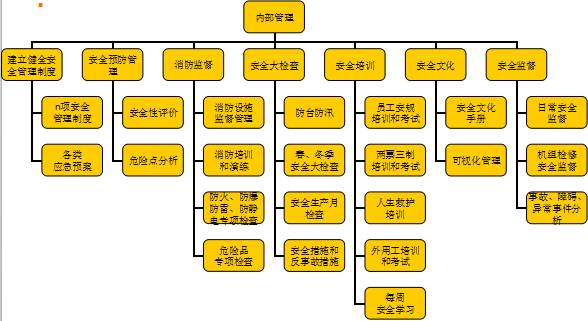 某火电厂精益生产管理