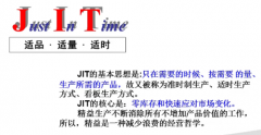 精益生产之准时化生产