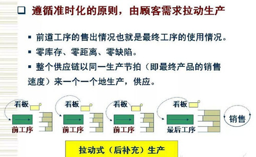 精益生产之准时化生产