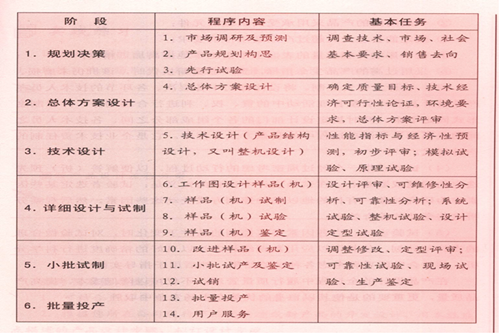 精益生产之产品管理