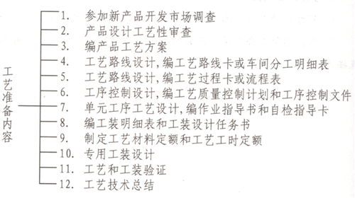 精益生产之产品管理