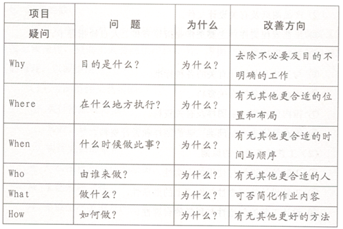 精益生产之产品管理