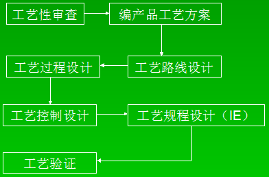 精益生产之产品管理