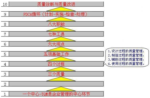 精益生产之质量管理
