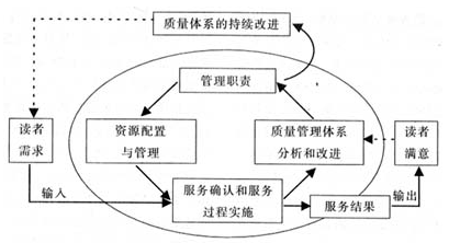 精益生产之质量管理