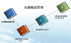 精益管理价值流应用的分析