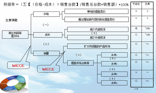 精益管理价值流应用的分析