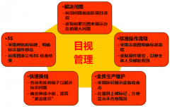 <b>目视管理在精益现场的应用</b>