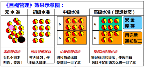 目视管理在精益现场的应用
