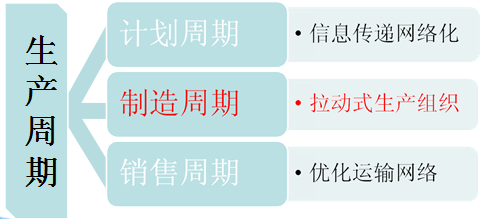 精益管理企业的追求是什么？