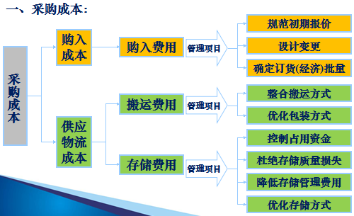 精益管理企业的追求是什么？