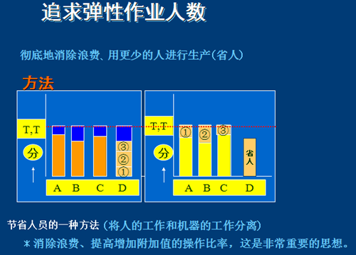 准时化拉动生产实现的基础和前提条件