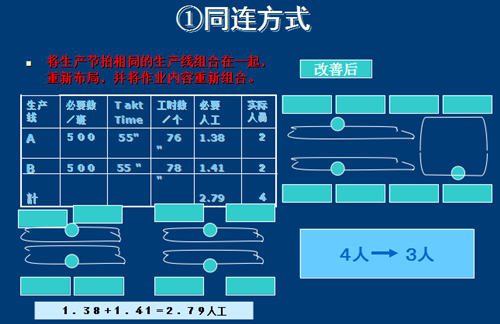 准时化拉动生产实现的基础和前提条件