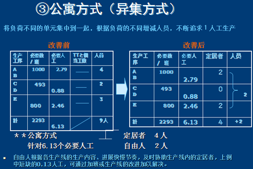 准时化拉动生产实现的基础和前提条件