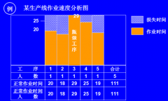 精益生产线平衡分析与工序作业改善