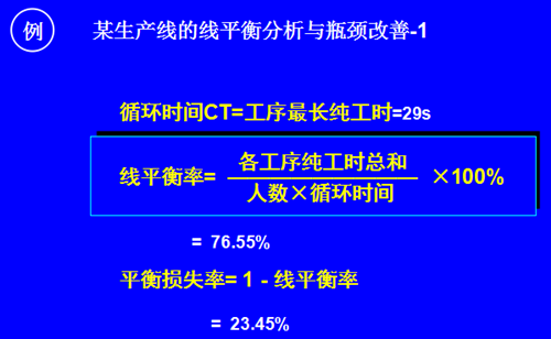 精益生产线平衡分析与工序作业改善