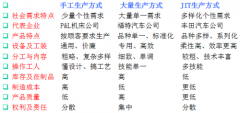 <b>JIT生产系统的概念及目标</b>