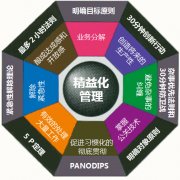 精益管理自动化特征及原则
