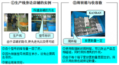 精益生产后补充方式的实现