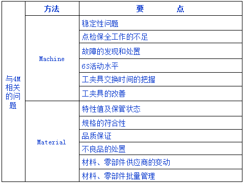 如何做好现场质量控制